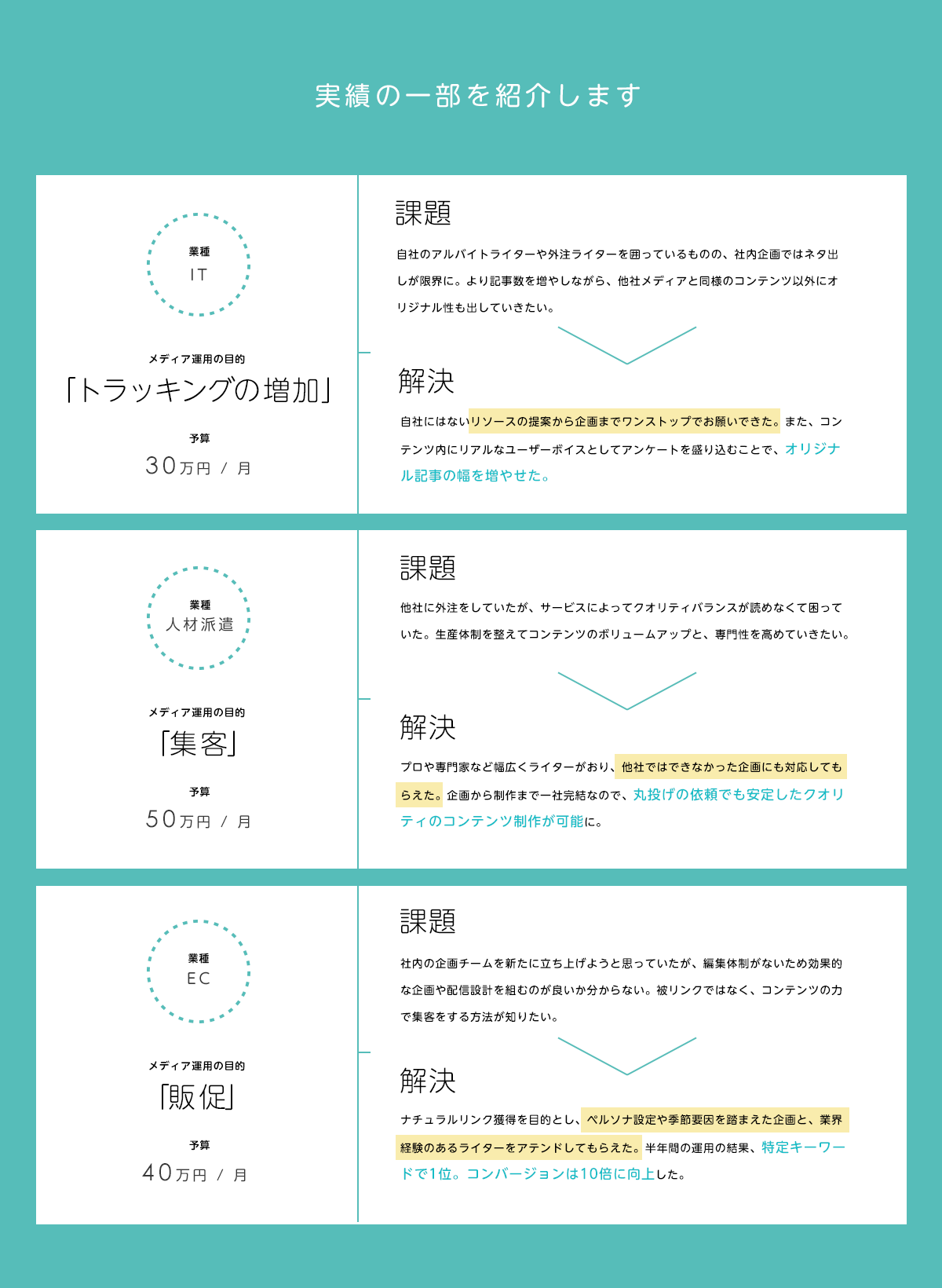 実績の一部を紹介します