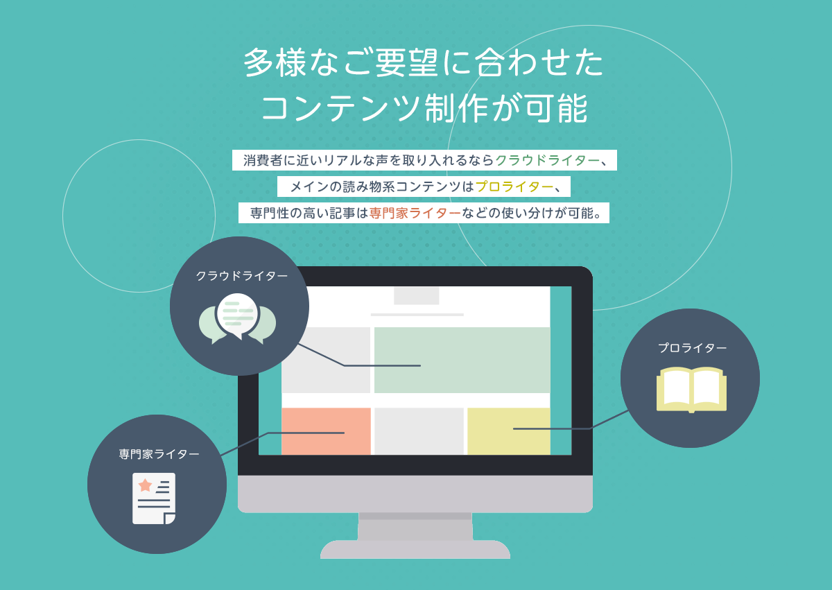 多様なご要望に合わせたコンテンツ制作が可能